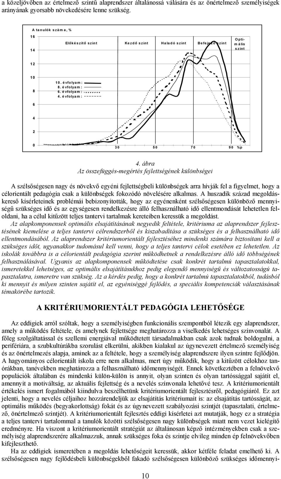 feltétele, és amelynek fejlettsége meghatározza a viselkedés lehetséges színvonalát.