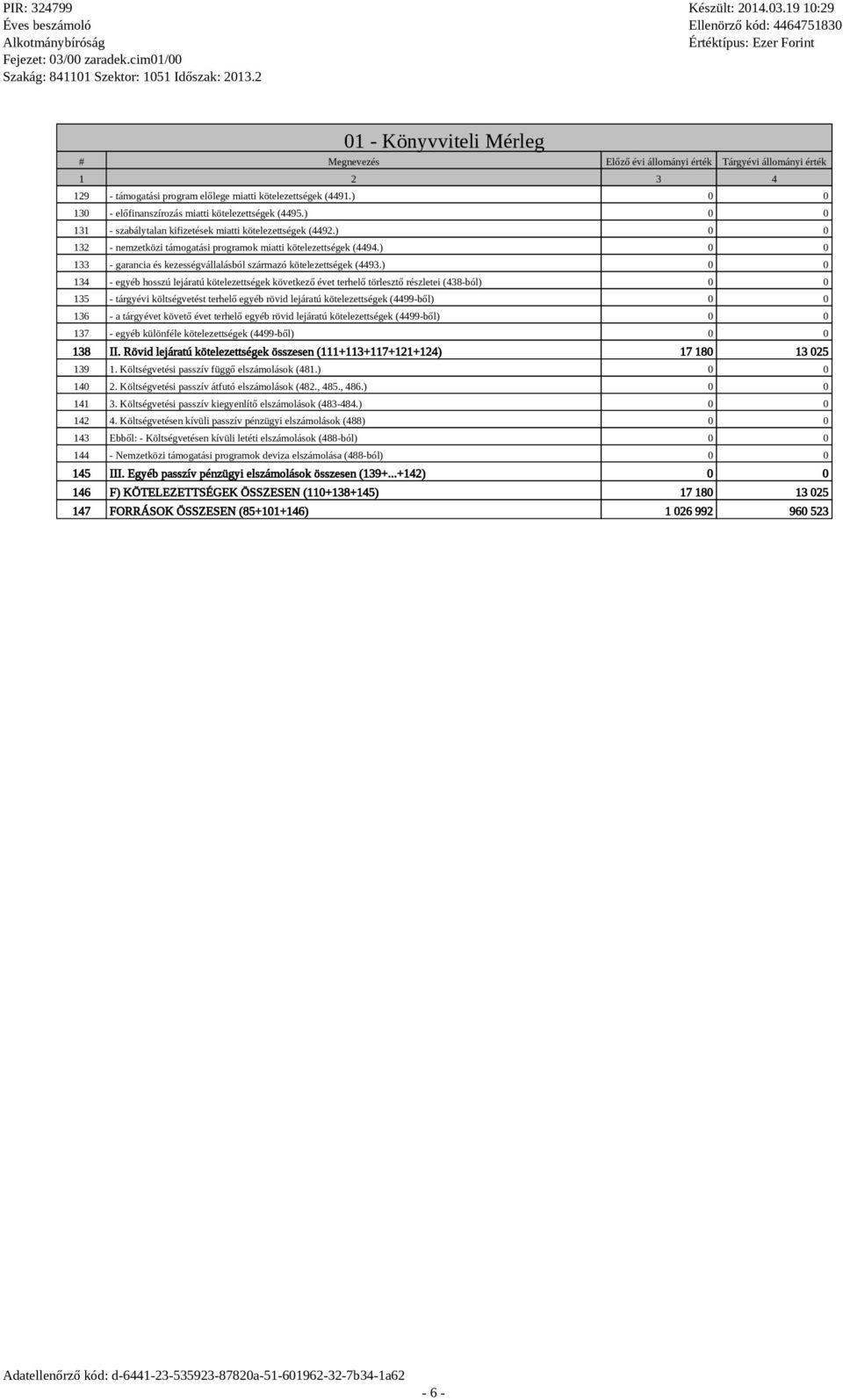 ) 0 0 133 - garancia és kezességvállalásból származó kötelezettségek (4493.