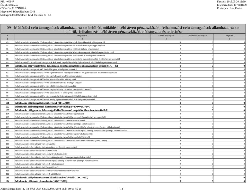 kezelésű előirányzatoktól 0 0 0 84 Felhalmozási célú visszatérítendő támogatások, kölcsönök megtérülése társadalombiztosítás pénzügyi alapjaitól 0 0 0 85 Felhalmozási célú visszatérítendő