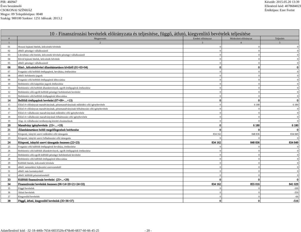 felvétele 0 0 0 05 ebből: pénzügyi vállalkozástól 0 0 0 06 Hitel-, kölcsönfelvétel államháztartáson kívülről (01+03+04) 0 0 0 07 Forgatási célú belföldi értékpapírok, beváltása, értékesítése 0 0 0 08