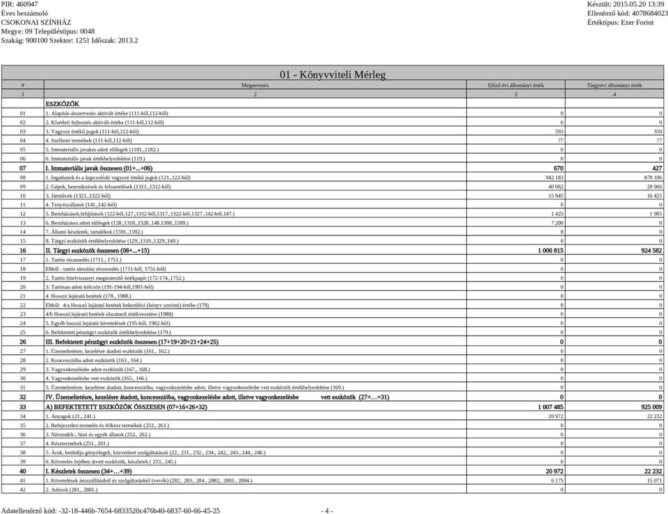 Immateriális javakra adott előlegek (1181.,1182.) 0 0 06 6. Immateriális javak értékhelyesbítése (119.) 0 0 07 I. Immateriális javak összesen (01+...+06) 670 427 08 1.