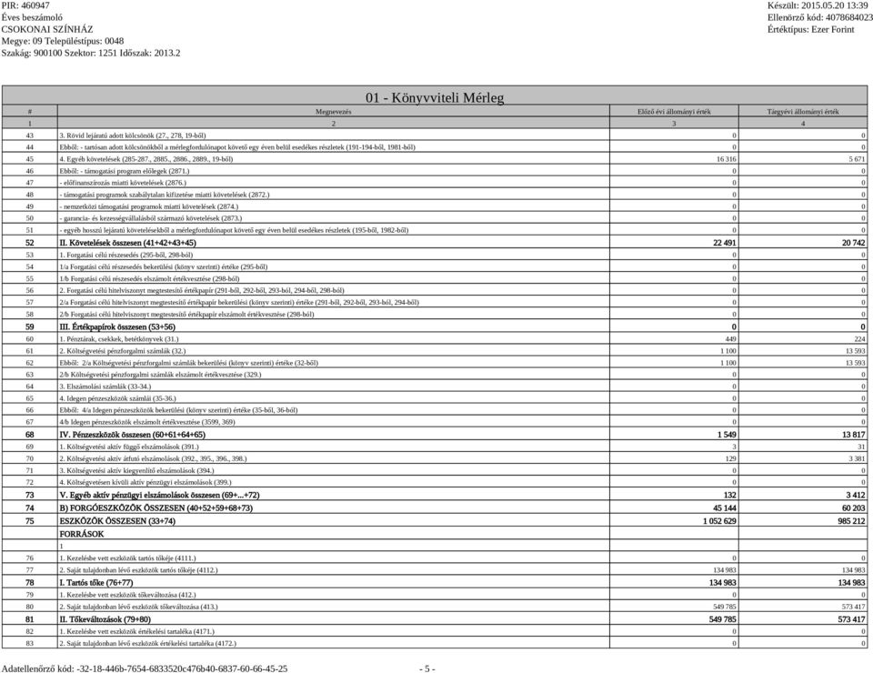 , 2889., 19-ből) 16 316 5 671 46 Ebből: - támogatási program előlegek (2871.) 0 0 47 - előfinanszírozás miatti követelések (2876.