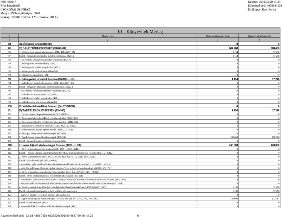 ) 1 154 17 218 88 - előző év(ek) költségvetési tartalék elszámolása (4214.) 0 0 89 2. Költségvetési pénzmaradvány (4212.) 0 0 90 3. Költségvetési kiadási megtakarítás (425.) 0 0 91 4.