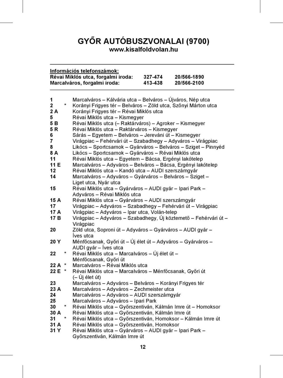 Korányi Frigyes tér Belváros Zöld utca, Szőnyi Márton utca 2 A Korányi Frigyes tér Révai Miklós utca 5 Révai Miklós utca Kismegyer 5 B Révai Miklós utca ( Raktárváros) Agroker Kismegyer 5 R Révai