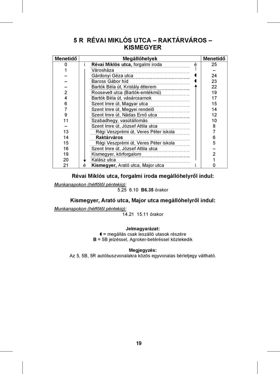 út, József Attila utca 8 13 Régi Veszprémi út, Veres Péter iskola 7 14 Raktárváros 6 15 Régi Veszprémi út, Veres Péter iskola 5 16 Szent Imre út, József Attila utca 19 Kismegyer, körforgalom 2 20