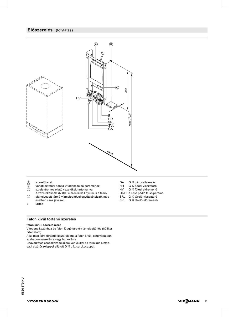 ürítés GA G ¾ gázcsatlakozás HR G ¾ fűtési visszatérő HV G ¾ fűtési előremenő OKFF a kész padló felső pereme SRL G ¾ tároló-visszatérő SVL G ¾ tároló-előremenő Falon kívül történő szerelés falon