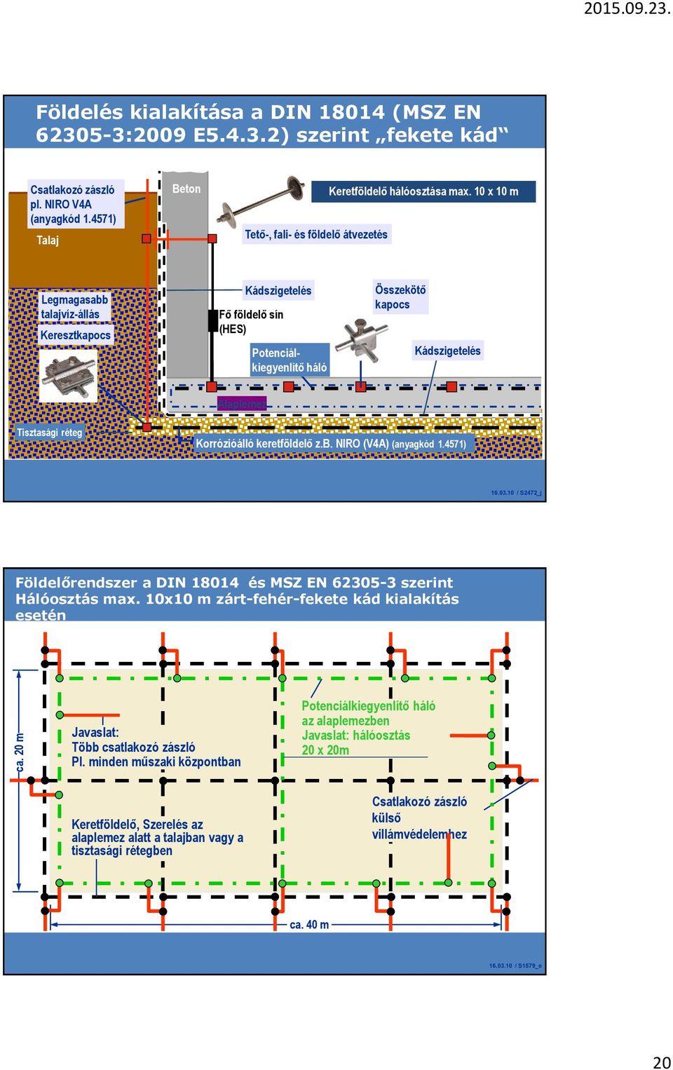 10 x 10 m Legmagasabb talajvíz-állás Keresztkapocs Kádszigetelés Fő földelő sín (HES) Potenciálkiegyenlítő háló Összekötő kapocs Kádszigetelés Alaplemez Tisztasági réteg Korrózióálló keretföldelő z.b. NIRO (V4A) (anyagkód 1.