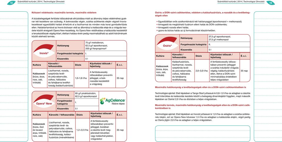 Hatástartamával az Inovis biztosan védi az állományt a kalászolás eleje és a virágzás kezdete között elvégzett Opera New-kezelésig.