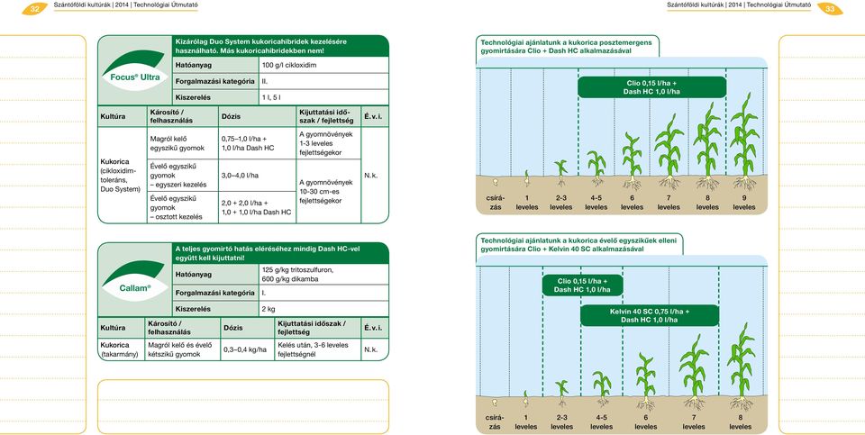 1 l, 5 l Clio 0,15 l/ha + Dash HC 1,0 l/ha Dózis Kijuttatási időszak / Kukorica (cikloxidimtoleráns, Duo System) Magról kelő egyszikű gyomok Évelő egyszikű gyomok egyszeri kezelés Évelő egyszikű