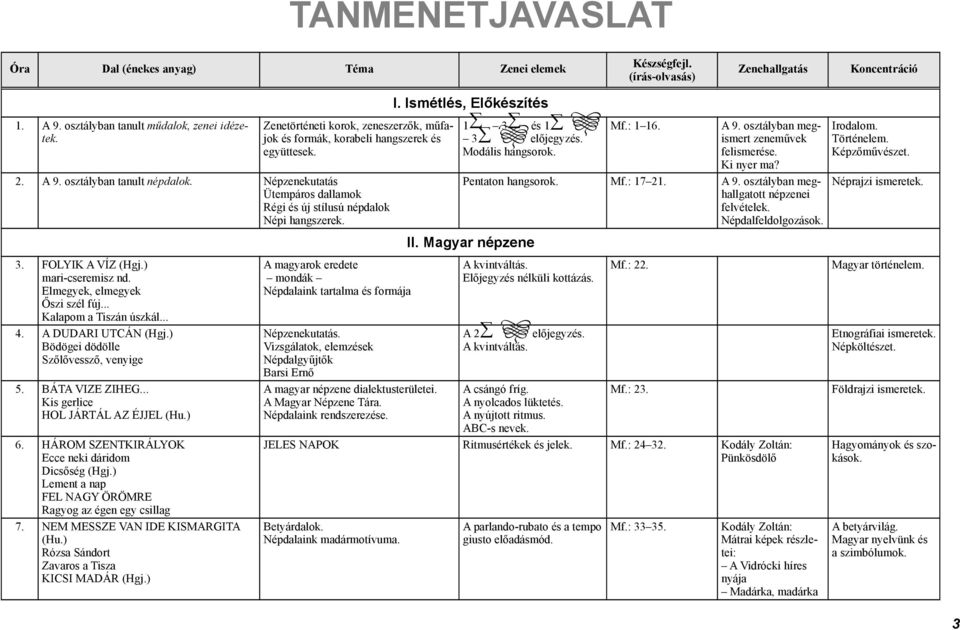 .. Kalapom a Tiszán úszkál... 4. A DUDARI UTCÁN (Hgj.) Bödögei dödölle Szőlővessző, venyige 5. BÁTA VIZE ZIHEG... Kis gerlice HOL JÁRTÁL AZ ÉJJEL (Hu.) 6.