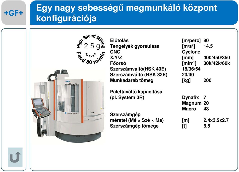 5 CNC Cyclone X/Y/Z [mm] 400/450/350 Főorsó [min -1 ] 30k/42k/60k Szerszámváltó(HSK 40E) 18/36/54