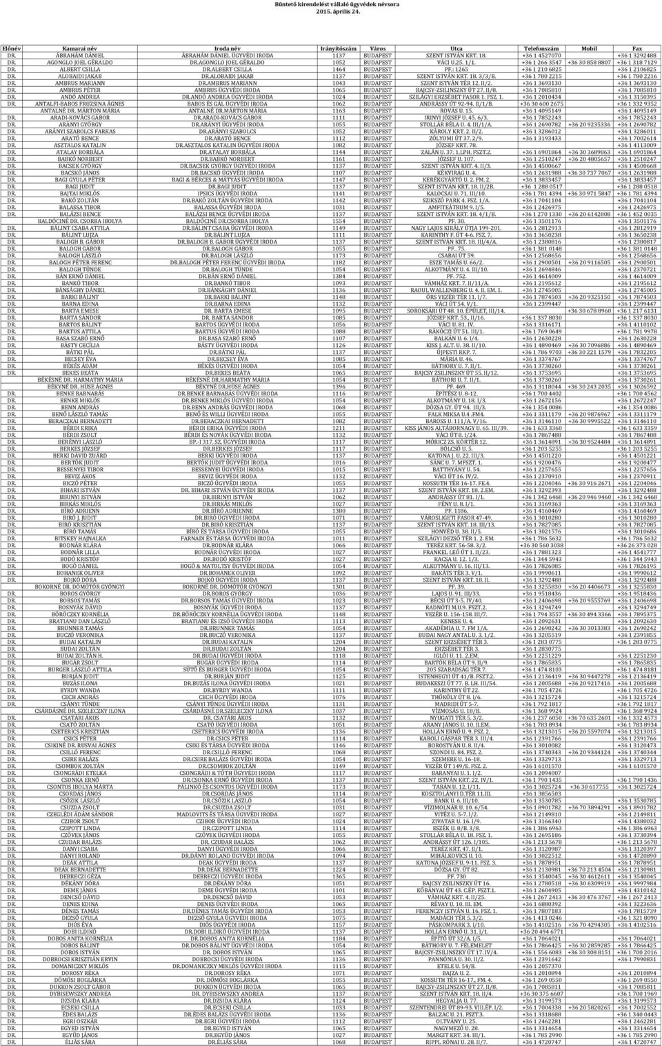 : 1265 +36 12106825 +36 12106825 DR. ALOBAIDI JAKAB DR.ALOBAIDI JAKAB 1137 BUDAPEST SZENT ISTVÁN KRT. 18. 3/3/B. +36 17802215 +36 17802216 DR. AMBRUS MARIANN DR.
