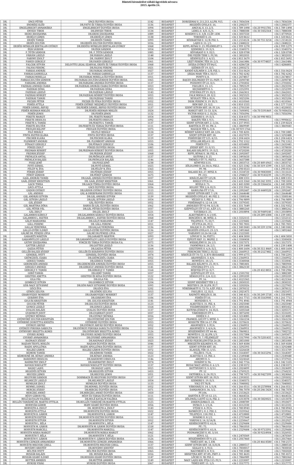 ENYEDI TIBOR 1134 BUDAPEST LEHEL U. 4/D. II./3. +36 17888308 +36 303432364 +36 17888308 DR. ERDEI ZSUZSANNA DR.ERDEI ZSUZSANNA 1089 BUDAPEST KORÁNYI S. U. 3/B. 15.ÉP. I.EM.