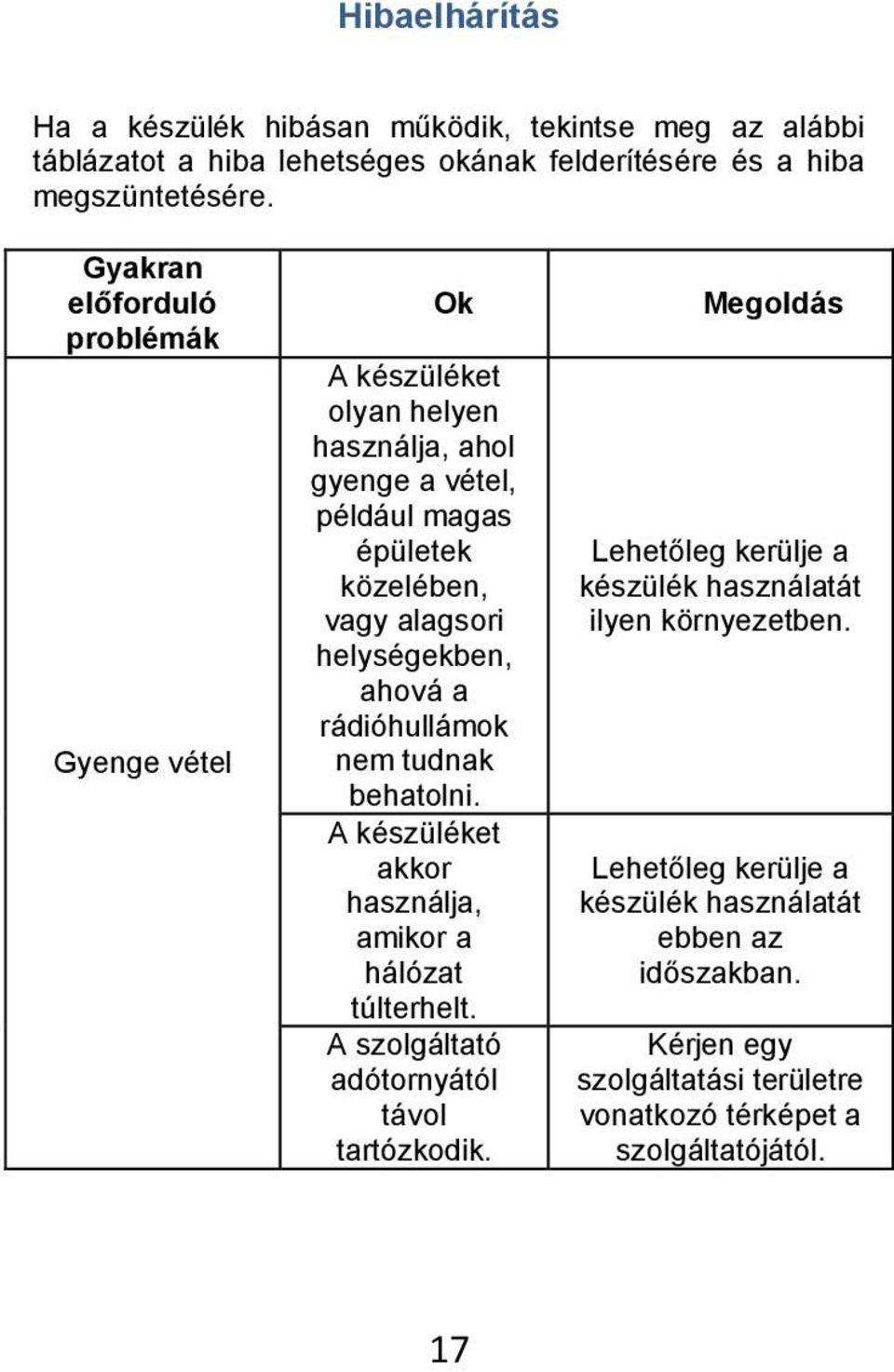 ahová a rádióhullámok nem tudnak behatolni. A készüléket akkor használja, amikor a hálózat túlterhelt. A szolgáltató adótornyától távol tartózkodik.