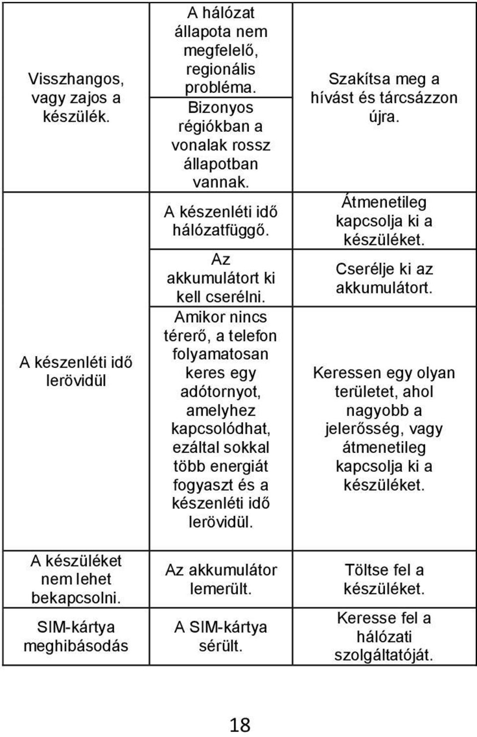 Amikor nincs térerő, a telefon folyamatosan keres egy adótornyot, amelyhez kapcsolódhat, ezáltal sokkal több energiát fogyaszt és a készenléti idő lerövidül. Az akkumulátor lemerült.