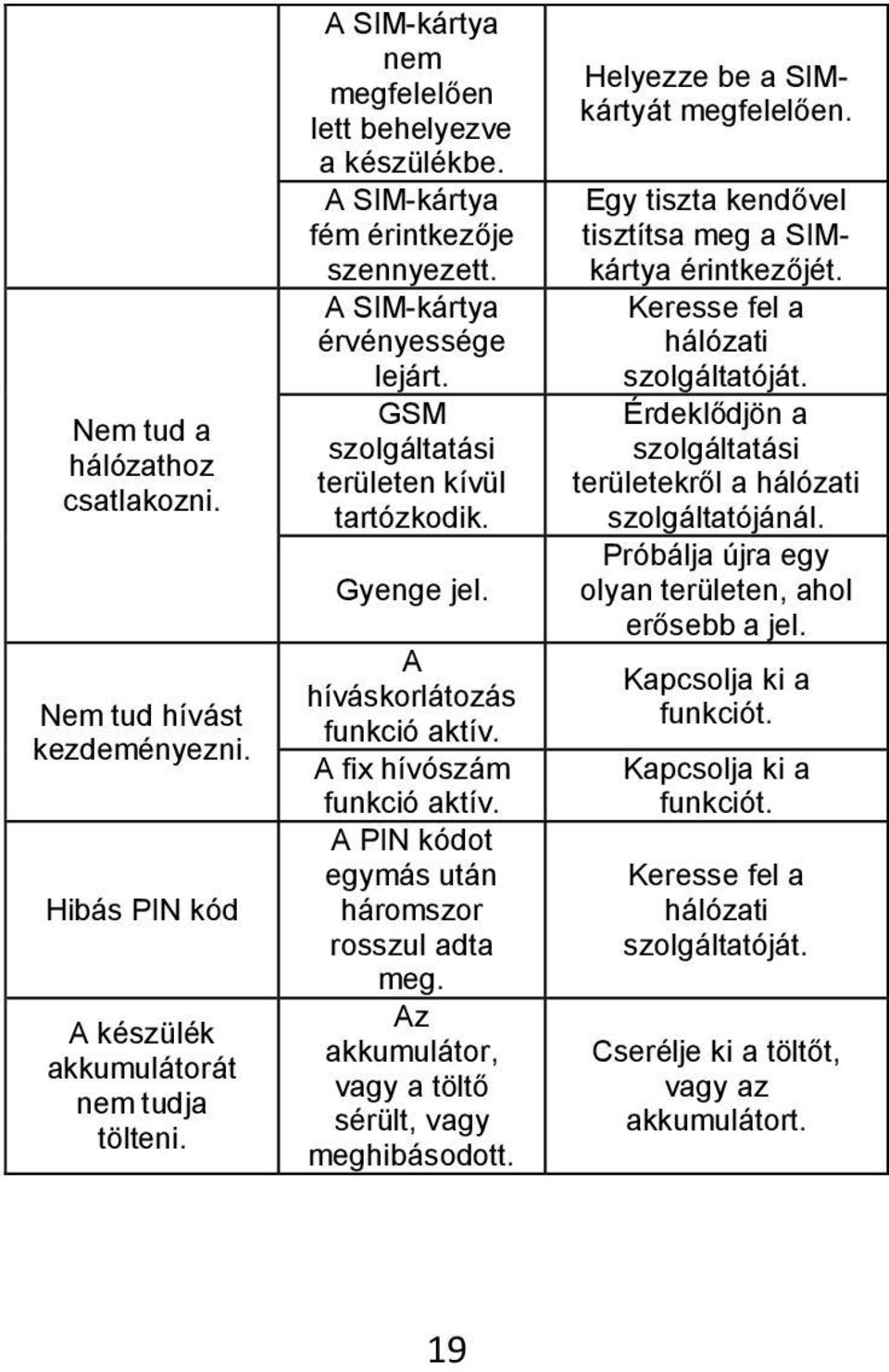 A PIN kódot egymás után háromszor rosszul adta meg. Az akkumulátor, vagy a töltő sérült, vagy meghibásodott. Helyezze be a SIMkártyát megfelelően.