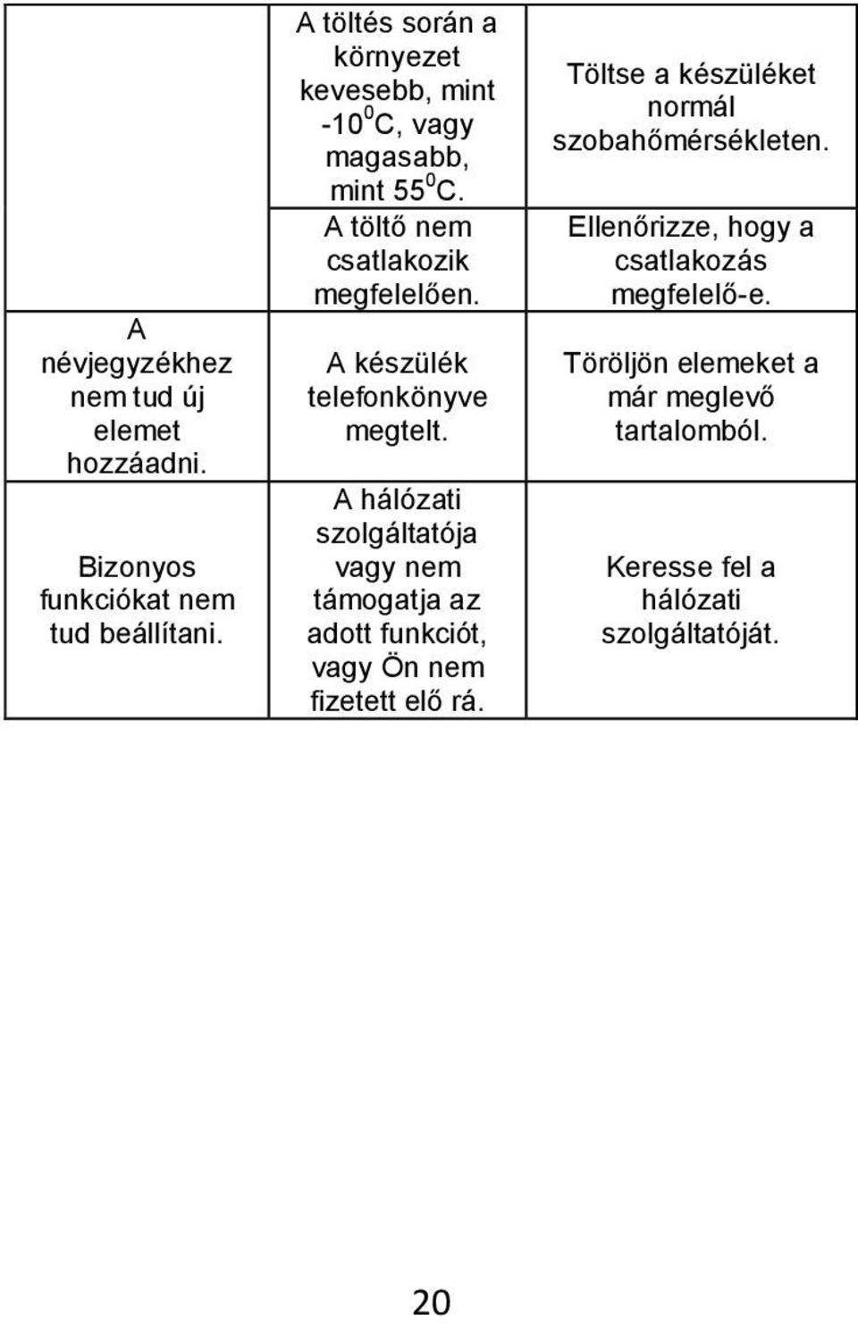 A készülék telefonkönyve megtelt. A hálózati szolgáltatója vagy nem támogatja az adott funkciót, vagy Ön nem fizetett elő rá.