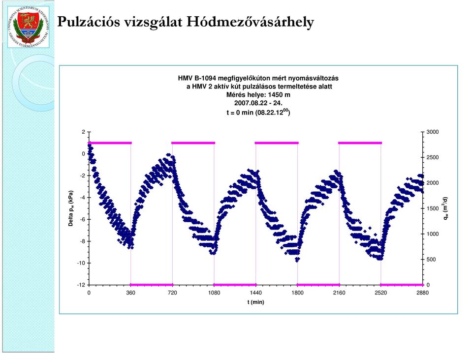 1450 m 2007.08.22-