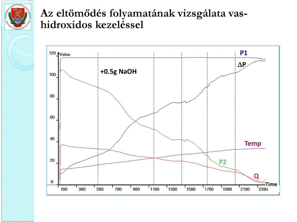 vizsgálata