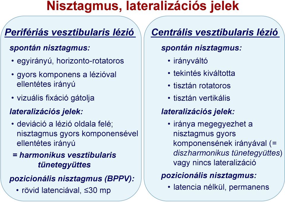 nisztagmus (BPPV): rövid latenciával, 30 mp Centrális vesztibularis lézió spontán nisztagmus: irányváltó tekintés kiváltotta tisztán rotatoros tisztán vertikális