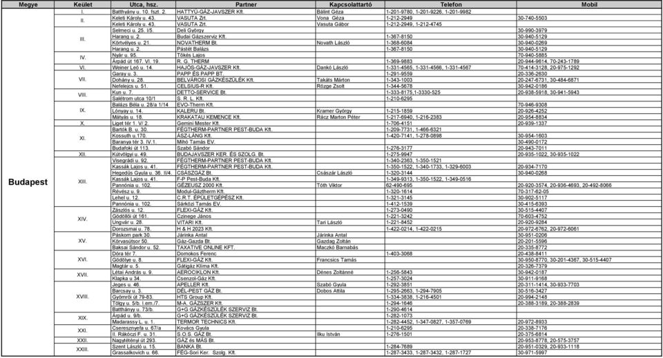 1-367-8150 30-940-5129 Körtvélyes u. 21. NOVATHERM Bt. Novath László 1-368-6084 30-940-0269 Harang u. 2. Pástét Balázs 1-367-8150 30-940-5129 IV. Nyár u. 95. Tőkés Lajos 70-940-5885 Árpád út 167. VI.