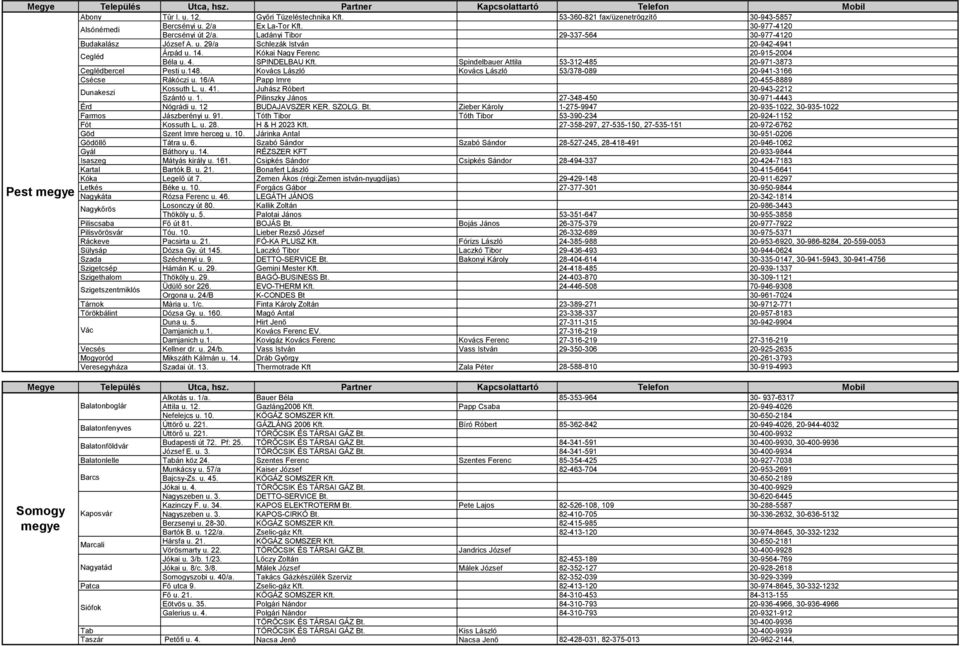 Spindelbauer Attila 53-312-485 20-971-3873 Ceglédbercel Pesti u.148. Kovács László Kovács László 53/378-089 20-941-3166 Csécse Rákóczi u. 16/A Papp Imre 20-455-8889 Dunakeszi Kossuth L. u. 41.