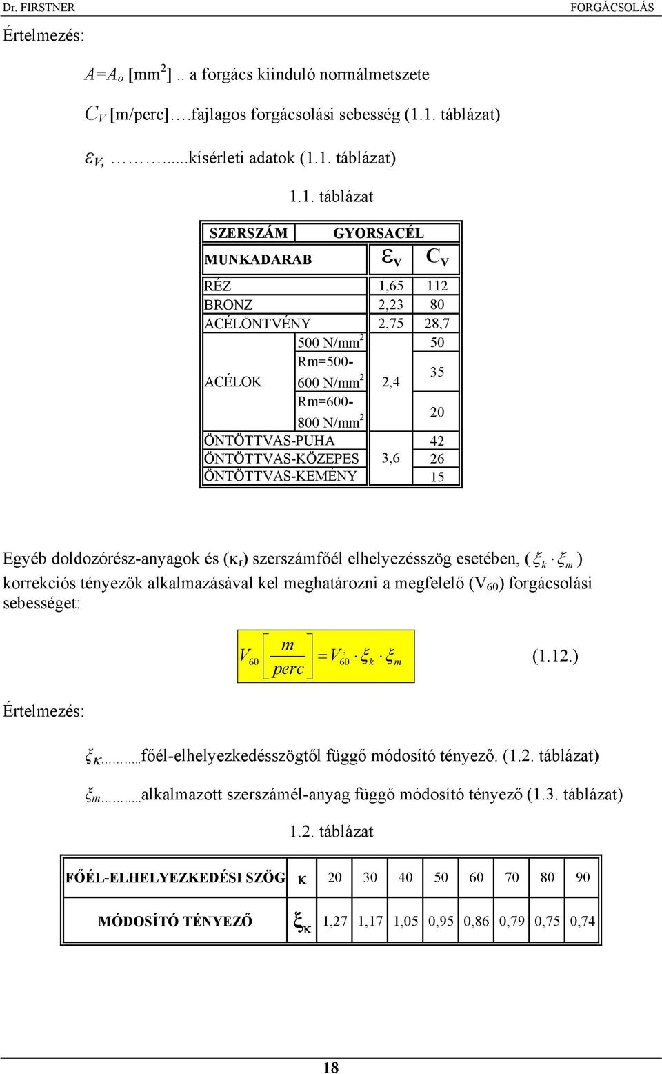 35 Rm=600-800 N/mm 2 20 ÖNTÖTTVAS-PUHA 42 ÖNTÖTTVAS-KÖZEPES ÖNTÖTTVAS-KEMÉNY 3,6 26 15 Egyéb doldozórész-anyagok és (κ r ) szerszámfőél elhelyezésszög esetében, ( ξk ξm ) korrekciós tényezők