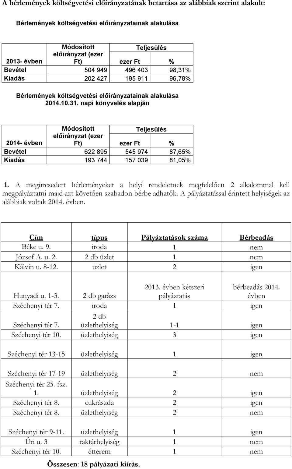 A megüresedett bérleményeket a helyi rendeletnek megfelelően 2 alkalommal kell megpályáztatni majd azt követően szabadon bérbe adhatók. A pályáztatással érintett helyiségek az alábbiak voltak 2014.