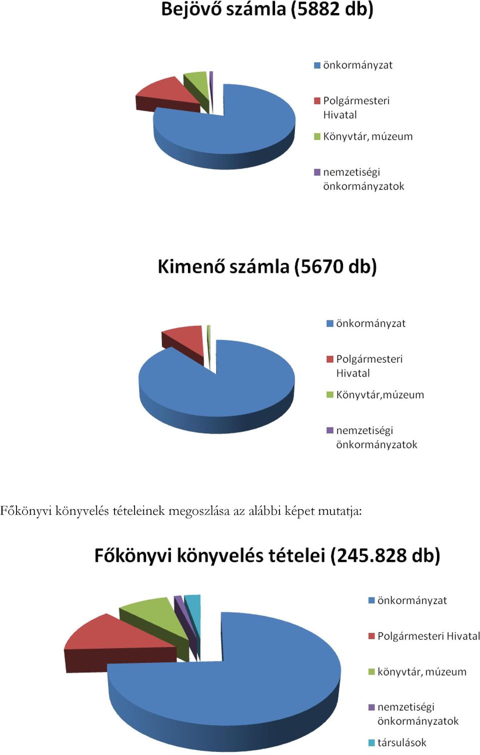 tételeinek