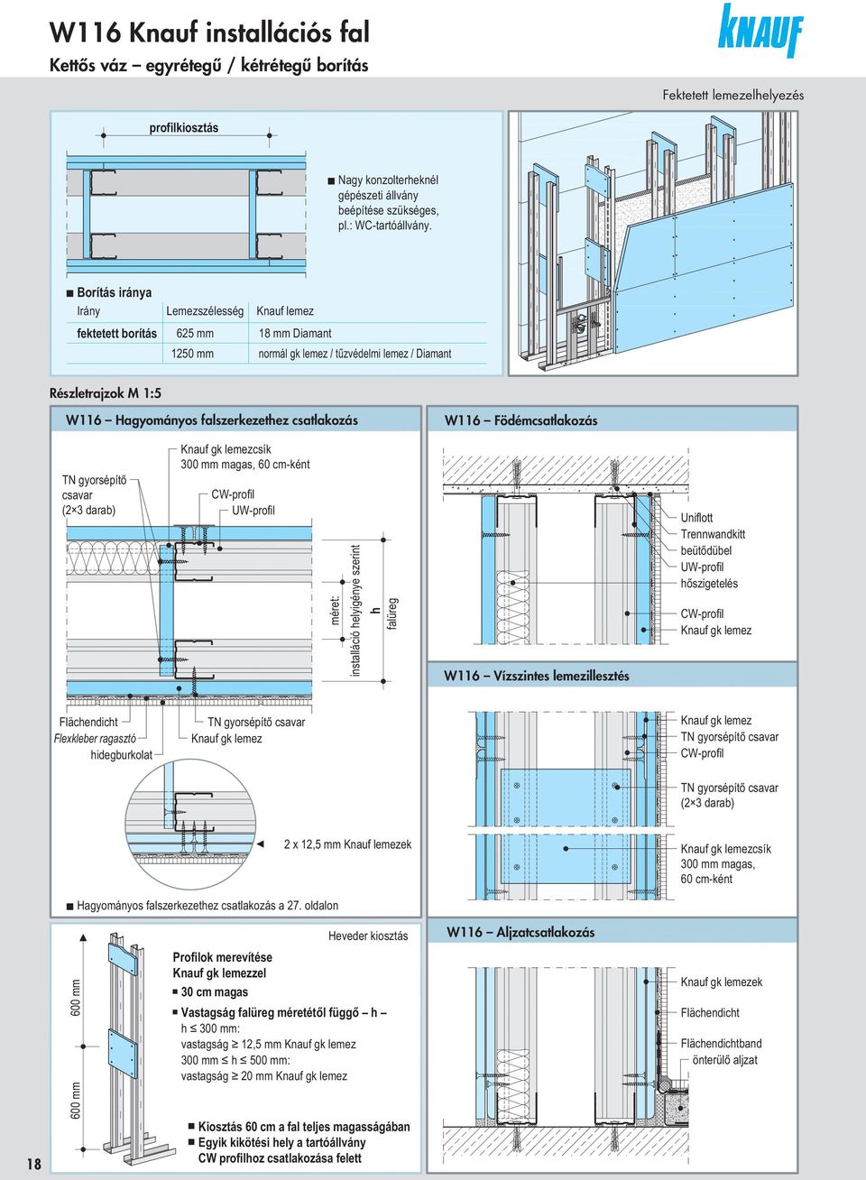 flszerkezethez cstlkozás W116 Födémcstlkozás TN gyorsépítő csvr (2 3 drb) csík 300 mm mgs, 60 cm-ként méret: instlláció helyigénye szerint h flüreg W116 Vízszintes lemezillesztés Trennwndkitt