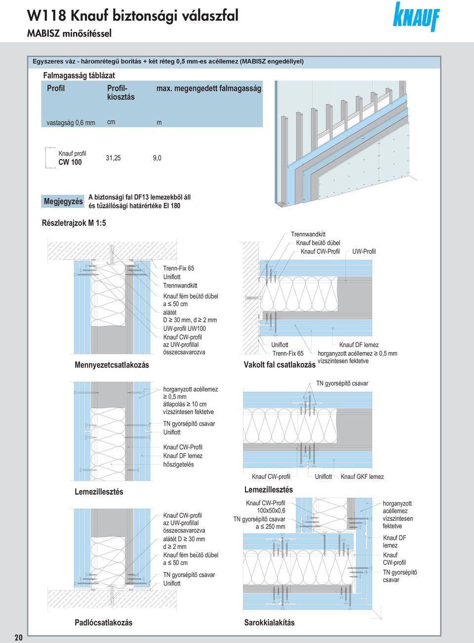 Knuf CW-Profil UW-Profil Mennyezetcstlkozás Trenn-Fix 65 Trennwndkitt Knuf fém beütő dübel 50 cm látét D 30 mm, d 2 mm UW100 Knuf z ll összecsvrozv horgnyzott céllemez 0,5 mm átlpolás 10 cm