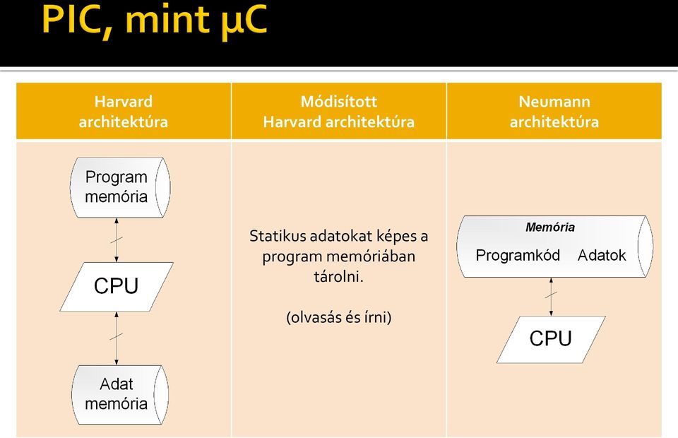 architektúra Statikus adatokat képes