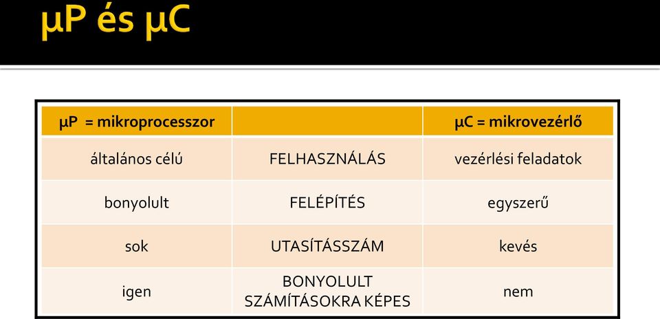 feladatok bonyolult FELÉPÍTÉS egyszerű sok