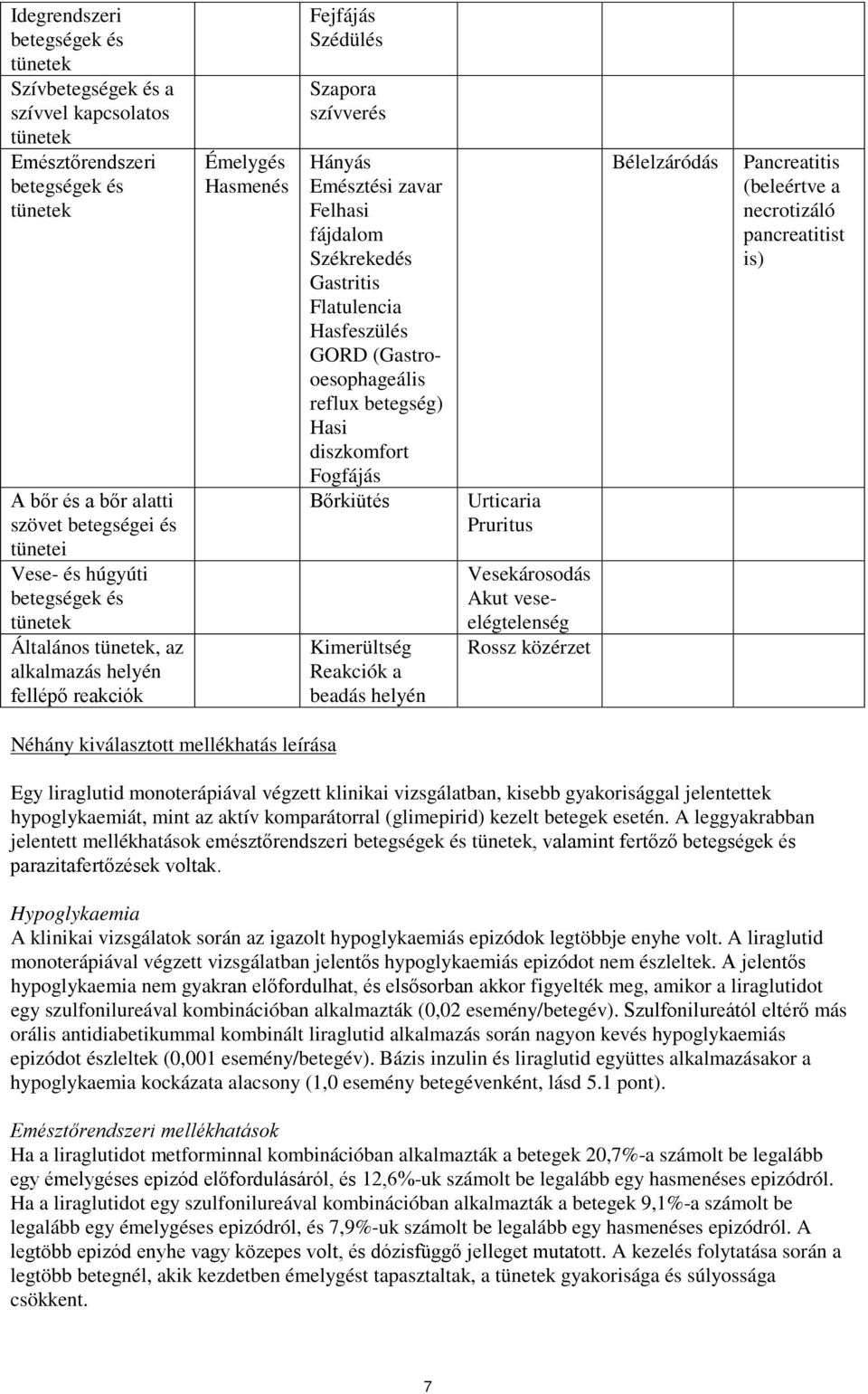 Flatulencia Hasfeszülés GORD (Gastrooesophageális reflux betegség) Hasi diszkomfort Fogfájás Bőrkiütés Kimerültség Reakciók a beadás helyén Urticaria Pruritus Vesekárosodás Akut veseelégtelenség