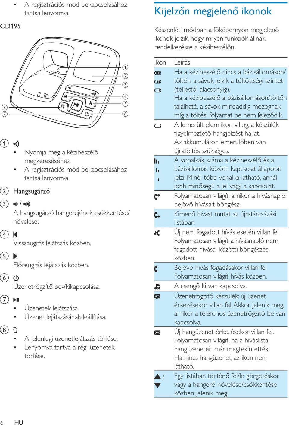 Üzenetrögzítő be-/kikapcsolása. Üzenetek lejátszása. Üzenet lejátszásának leállítása. A jelenlegi üzenetlejátszás törlése. Lenyomva tartva a régi üzenetek törlése.