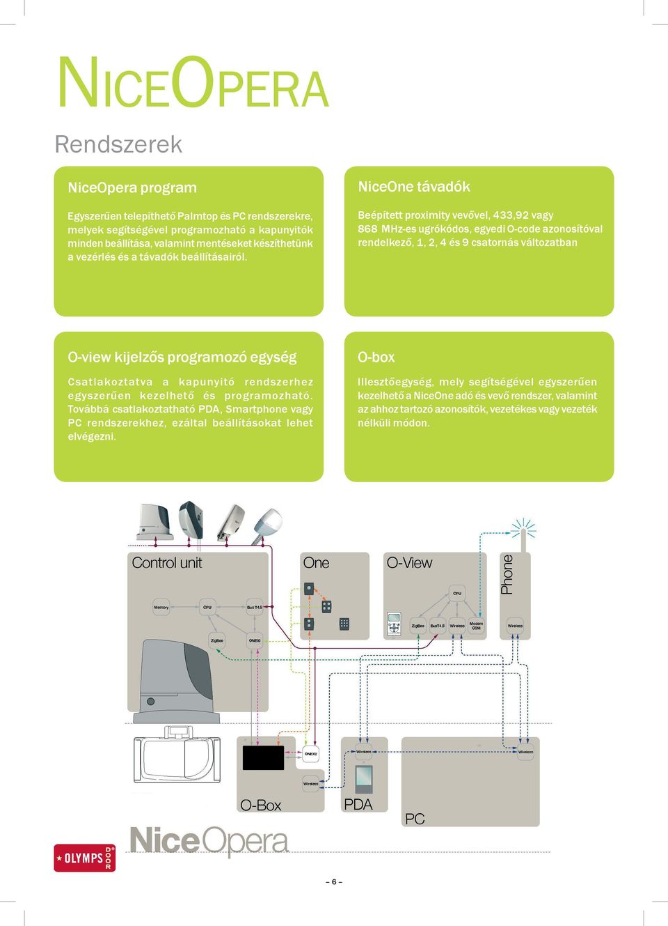 NiceOne távadók Beépített proximity vevővel, 433,92 vagy 868 MHz-es ugrókódos, egyedi O-code azonosítóval rendelkező, 1, 2, 4 és 9 csatornás változatban O-view kijelzős programozó egység