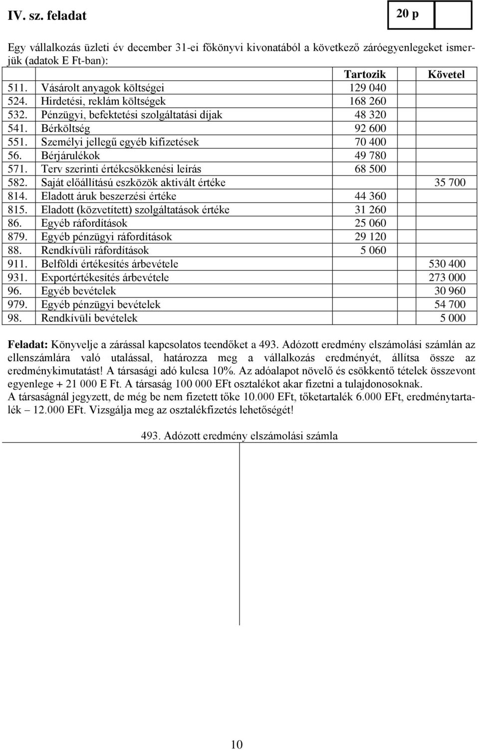 erv szerinti értékcsökkenési leírás 68 500 582. Saját előállítású eszközök aktivált értéke 35 700 814. Eladott áruk beszerzési értéke 44 360 815. Eladott (közvetített) szolgáltatások értéke 31 260 86.