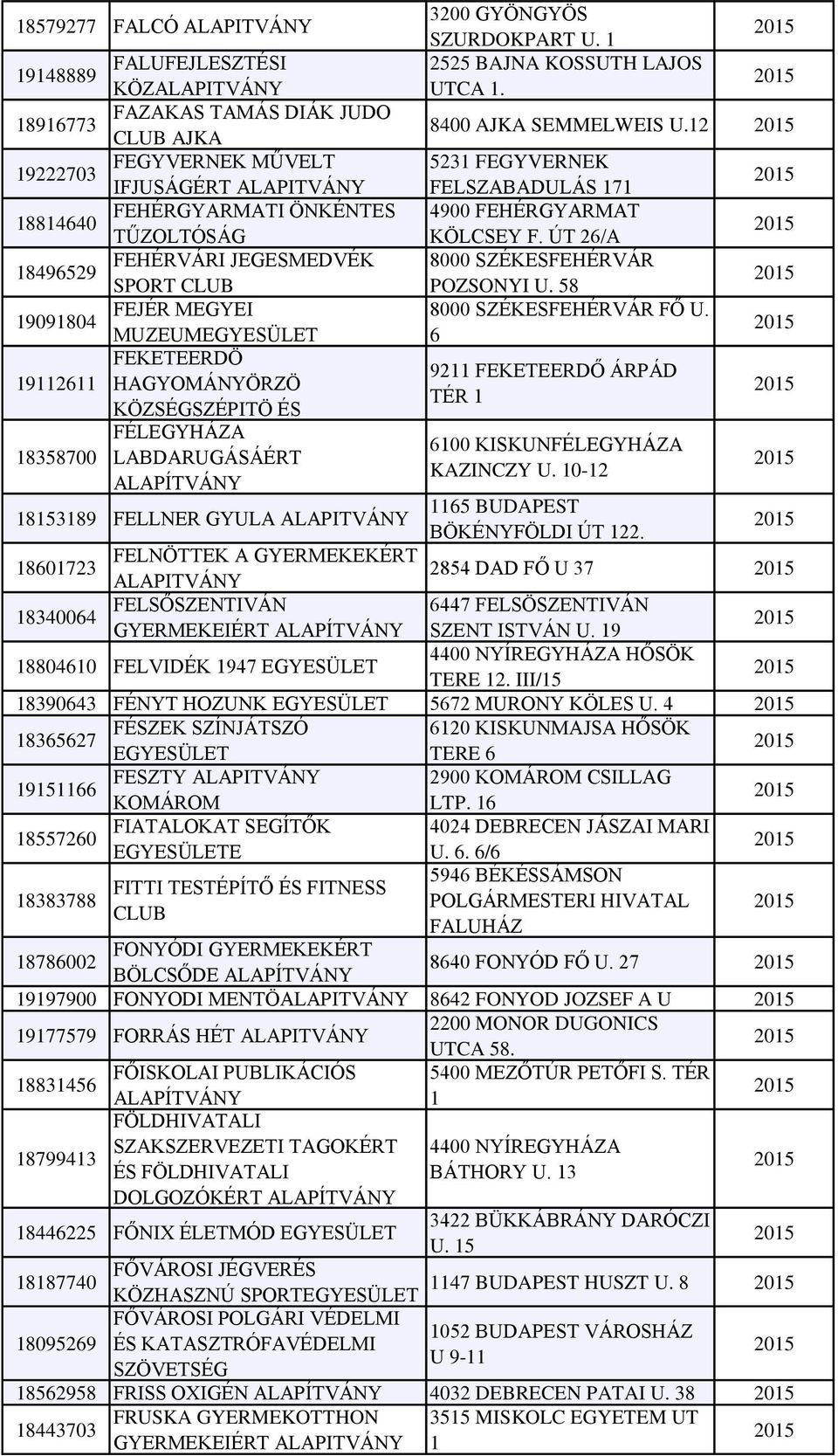 FELSŐSZENTIVÁN GYERMEKEIÉRT 3200 GYÖNGYÖS SZURDOKPART U. 1 2525 BAJNA KOSSUTH LAJOS UTCA 1. 8400 AJKA SEMMELWEIS U.12 5231 FEGYVERNEK FELSZABADULÁS 171 4900 FEHÉRGYARMAT KÖLCSEY F.