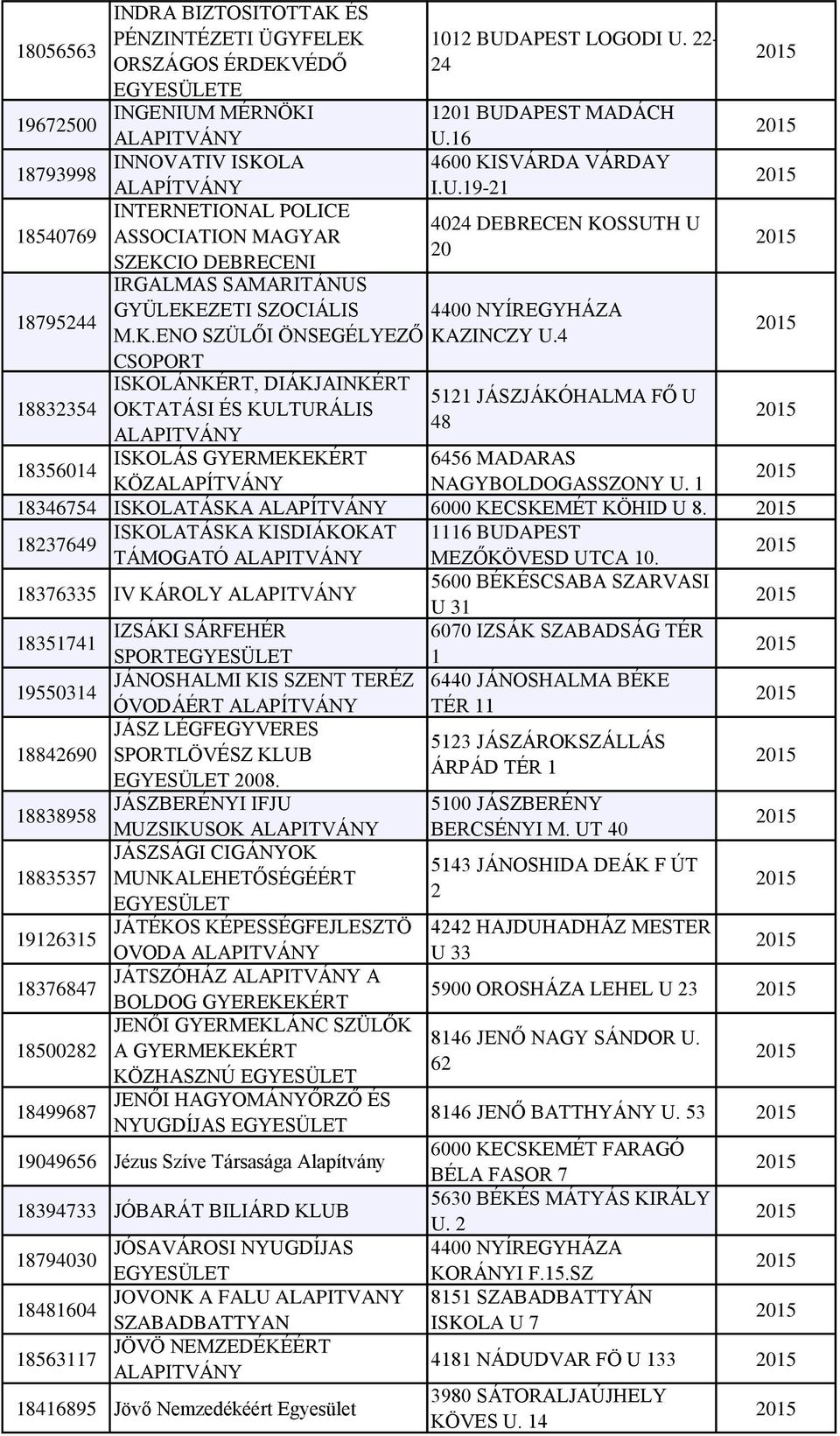 16 4600 KISVÁRDA VÁRDAY I.U.19-21 4024 DEBRECEN KOSSUTH U 20 4400 NYÍREGYHÁZA KAZINCZY U.4 5121 JÁSZJÁKÓHALMA FŐ U 48 18356014 ISKOLÁS GYERMEKEKÉRT 6456 MADARAS KÖZ NAGYBOLDOGASSZONY U.