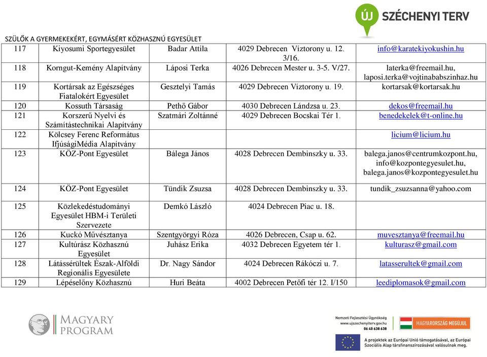 dekos@freemail.hu 121 Korszerű Nyelvi és Szatmári Zoltánné 4029 Debrecen Bocskai Tér 1. benedekelek@t-online.hu Számítástechnikai 122 Kölcsey Ferenc Református licium@licium.