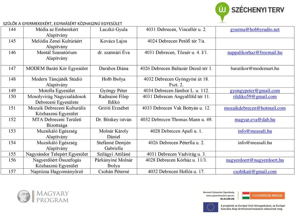 hu 148 Modern Táncjáték Stúdió Holb Ibolya 4032 Debrecen Gyöngyösi út 18. Fszt. 2. 149 Motolla Gyöngy Péter 4034 Debrecen Jámbor L. u. 112. gyongypeter@gmail.