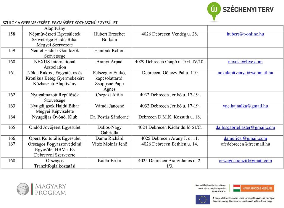 com Association 161 Nők a Rákos, Fogyatékos és Krónikus Beteg Gyermekekért Közhasznú Felszeghy Enikő, Debrecen, Gönczy Pál u.