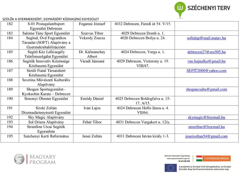 hu Telefonszolgálat Albert 186 Segítők Innovatív Közössége Váradi Jánosné 4029 Debrecen, Víztorony u. 19. vne.hajnalka@gmail.hu Közhasznú VIII/47. 187 Sérült Fiatal Társainkért SEFIT2000@yahoo.