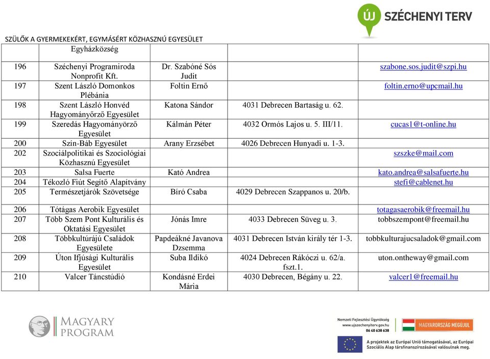 hu 200 Szín-Báb Arany Erzsébet 4026 Debrecen Hunyadi u. 1-3. 202 Szociálpolitikai és Szociológiai szszke@mail.com Közhasznú 203 Salsa Fuerte Kató Andrea kato.andrea@salsafuerte.