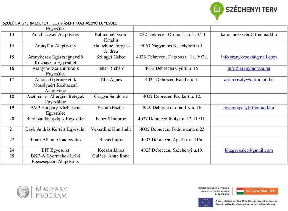hu Mosolyáért Közhasznú 18 Asztmás és Allergiás Betegek Gargya Sándorné 4002 Debrecen Pacikert u. 12. e 19 AVP Hungary Közhasznú Szántó Eszter 4029 Debrecen Lorántffy u. 16. avp.hungary@freemail.