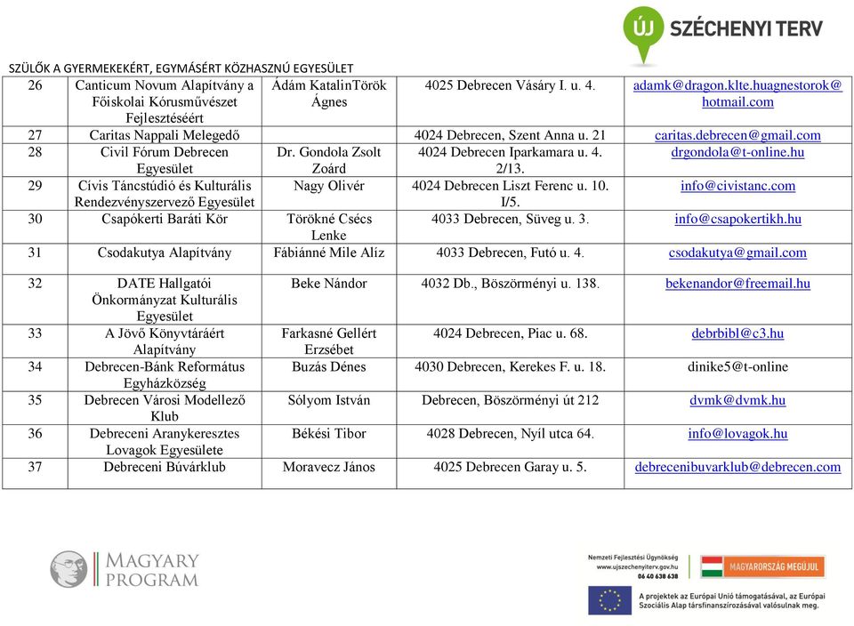 29 Cívis Táncstúdió és Kulturális Nagy Olivér 4024 Debrecen Liszt Ferenc u. 10. info@civistanc.com Rendezvényszervező I/5. 30 Csapókerti Baráti Kör Törökné Csécs 4033 Debrecen, Süveg u. 3. info@csapokertikh.