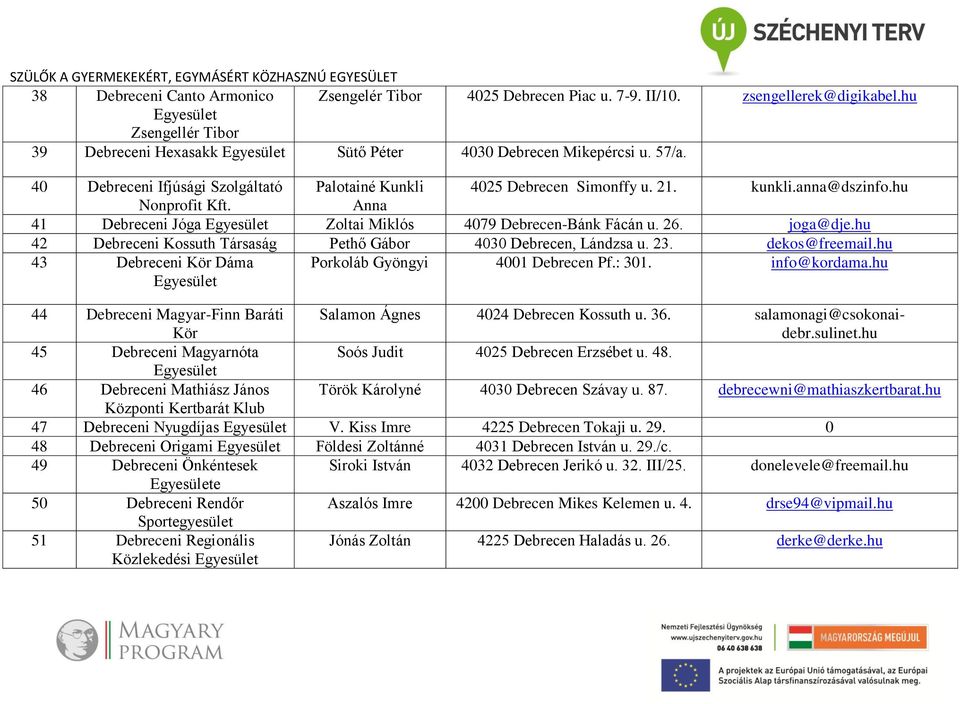 hu 42 Debreceni Kossuth Társaság Pethő Gábor 4030 Debrecen, Lándzsa u. 23. dekos@freemail.hu 43 Debreceni Kör Dáma Porkoláb Gyöngyi 4001 Debrecen Pf.: 301. info@kordama.