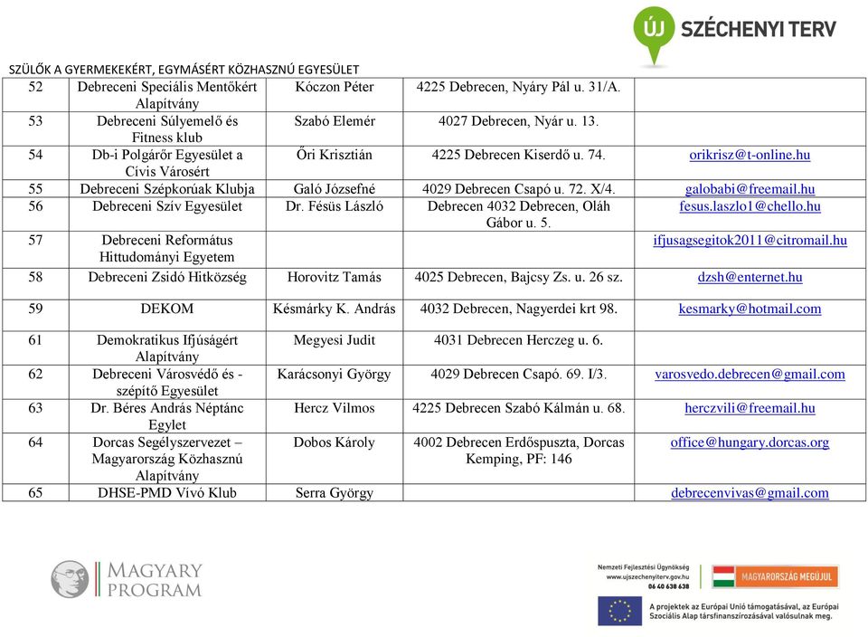 galobabi@freemail.hu 56 Debreceni Szív Dr. Fésüs László Debrecen 4032 Debrecen, Oláh fesus.laszlo1@chello.hu Gábor u. 5. 57 Debreceni Református ifjusagsegitok2011@citromail.