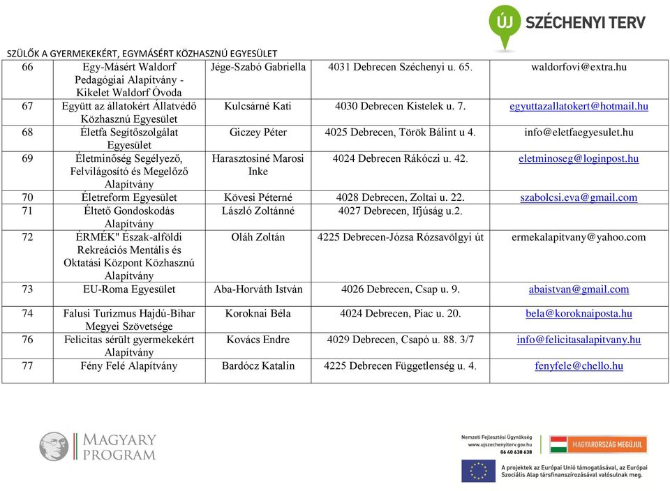 hu Közhasznú 68 Életfa Segítőszolgálat Giczey Péter 4025 Debrecen, Török Bálint u 4. info@eletfaegyesulet.hu 69 Életminőség Segélyező, Harasztosiné Marosi 4024 Debrecen Rákóczi u. 42.