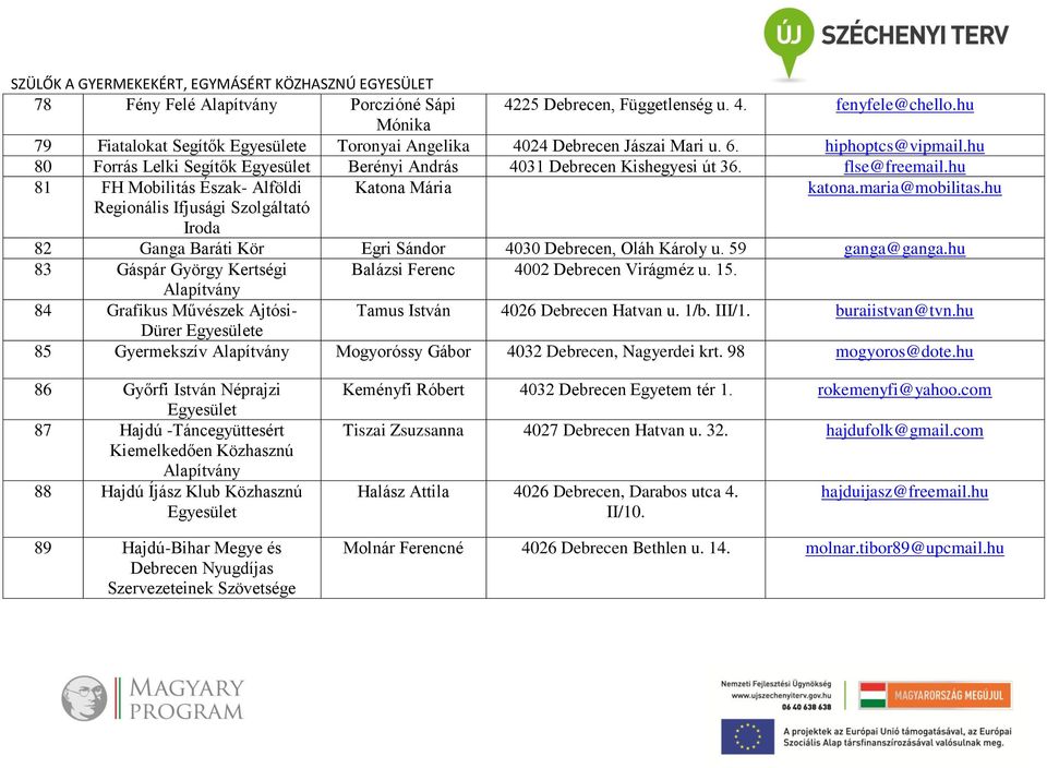 hu Regionális Ifjusági Szolgáltató Iroda 82 Ganga Baráti Kör Egri Sándor 4030 Debrecen, Oláh Károly u. 59 ganga@ganga.hu 83 Gáspár György Kertségi Balázsi Ferenc 4002 Debrecen Virágméz u. 15.